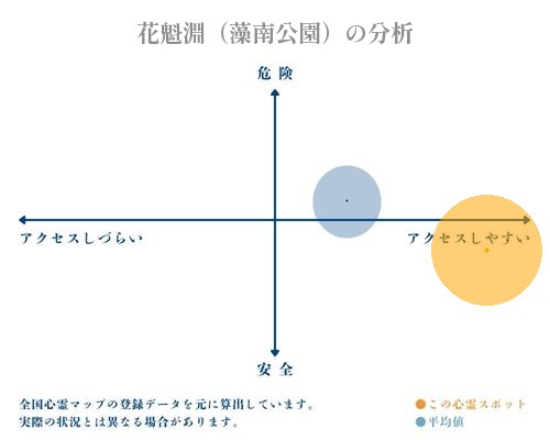 花魁淵（藻南公園）の分析画像