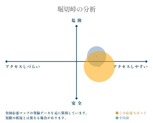 堀切峠の分析画像