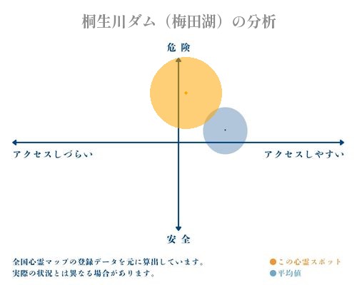 桐生川ダム（梅田湖）の分析画像