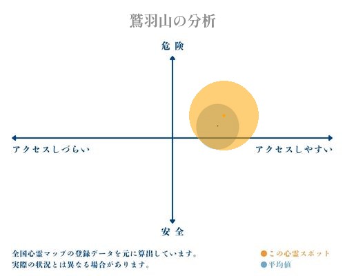 鷲羽山の分析画像