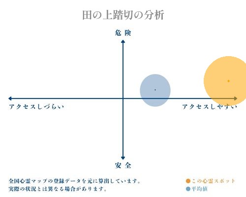 田の上踏切の分析画像