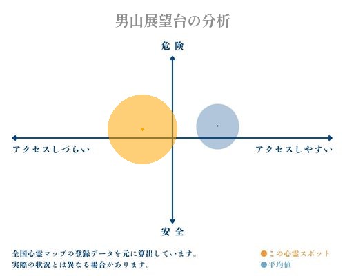 男山展望台の分析画像