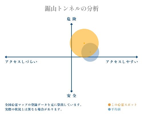 鋸山トンネルの分析画像