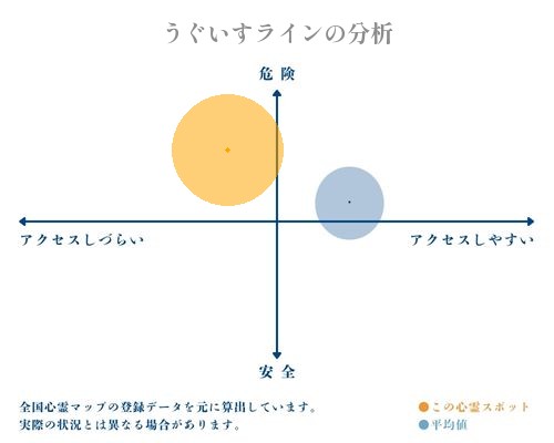 うぐいすラインの分析画像