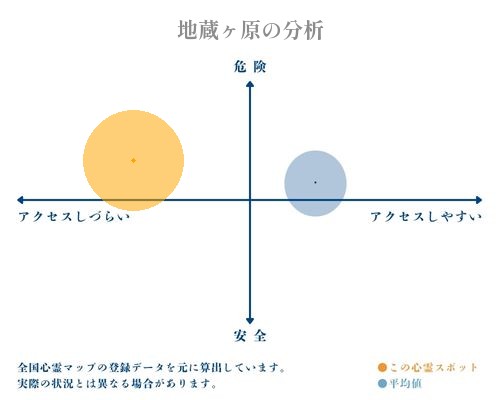 地蔵ヶ原の分析画像