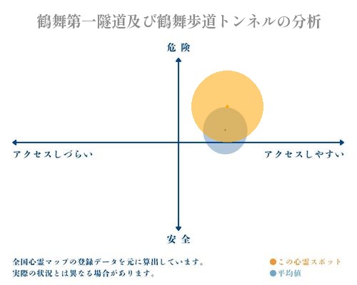 鶴舞第一隧道及び鶴舞歩道トンネルの分析画像