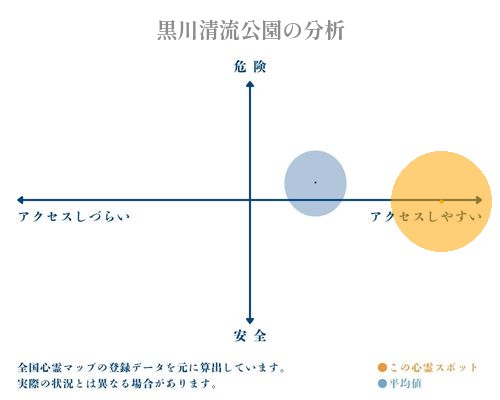 黒川清流公園の分析画像