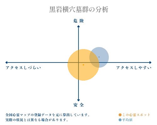 黒岩横穴墓群の分析画像