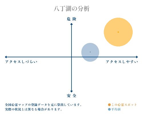 八丁湖の分析画像