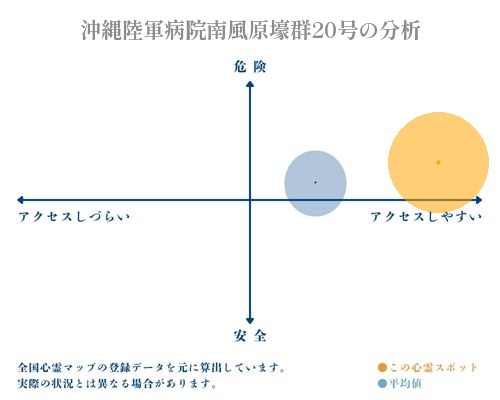 沖縄陸軍病院南風原壕群20号の分析画像