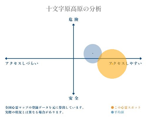 十文字原高原の分析画像