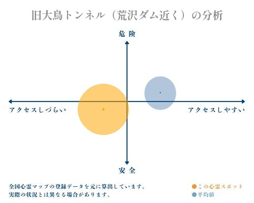 旧大鳥トンネル（荒沢ダム近く）の分析画像