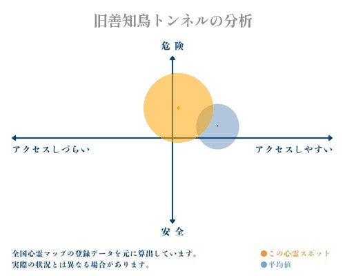 旧善知鳥トンネルの分析画像