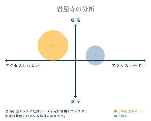 岩屋寺の分析画像