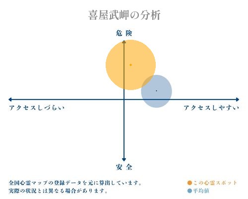 喜屋武岬の分析画像