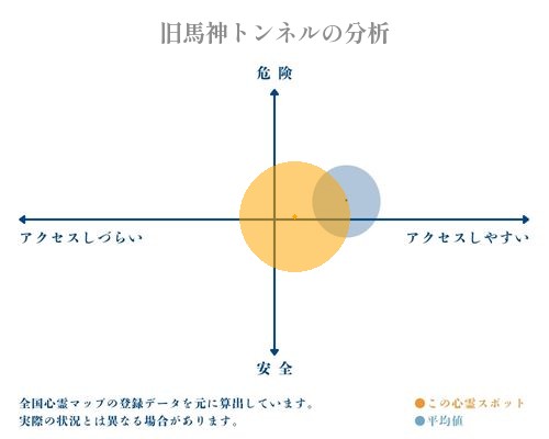 旧馬神トンネルの分析画像