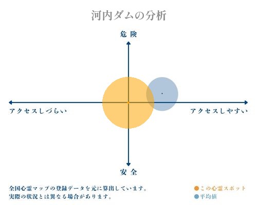 河内ダムの分析画像