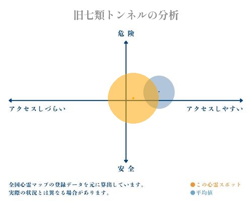 旧七類トンネルの分析画像