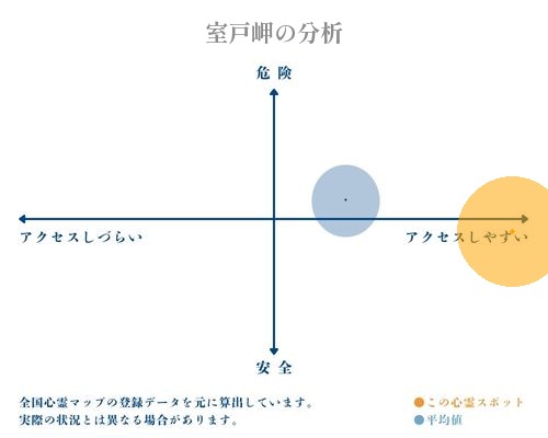 室戸岬の分析画像