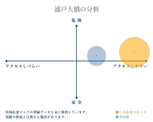 浦戸大橋の分析画像