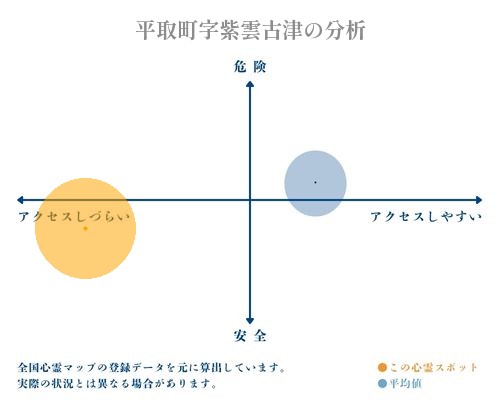 平取町字紫雲古津の分析画像