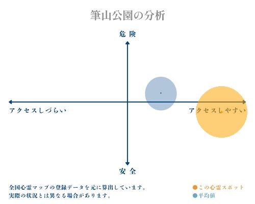 筆山公園の分析画像