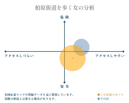 柏原街道を歩く女の分析画像