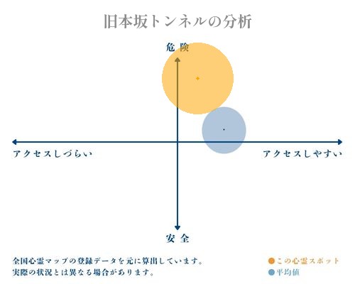 旧本坂トンネルの分析画像