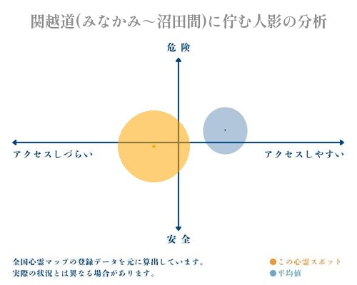 関越道(みなかみ～沼田間)に佇む人影の分析画像