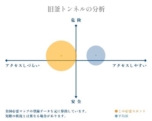 旧釜トンネルの分析画像