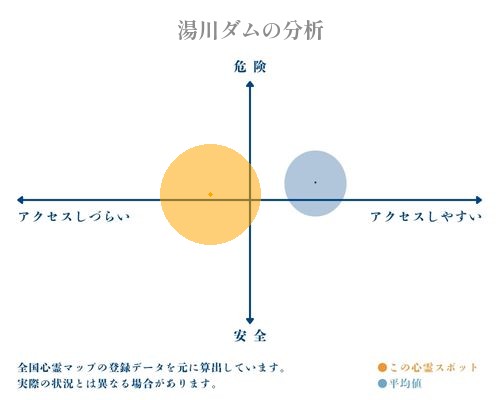 湯川ダムの分析画像