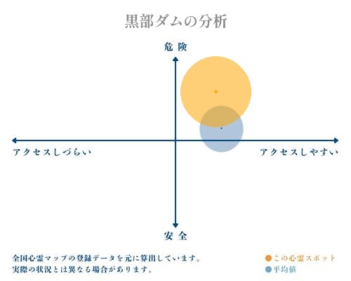 黒部ダムの分析画像