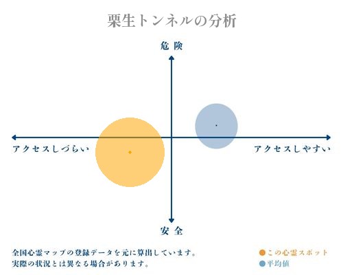 栗生トンネルの分析画像