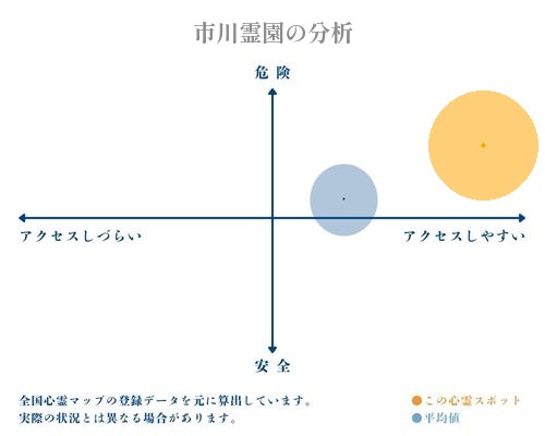 市川霊園の分析画像