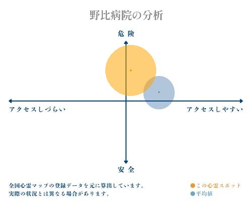 野比病院の分析画像