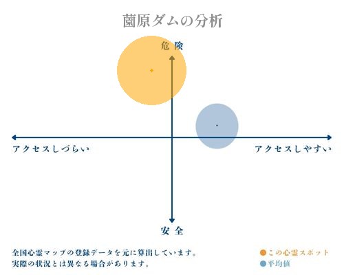 薗原ダムの分析画像