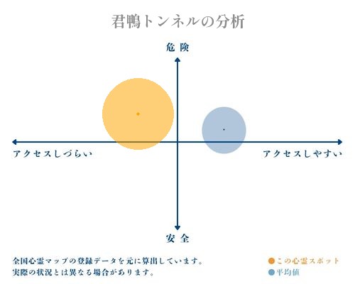 君鴨トンネルの分析画像