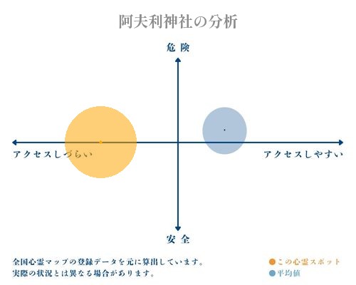 阿夫利神社の分析画像