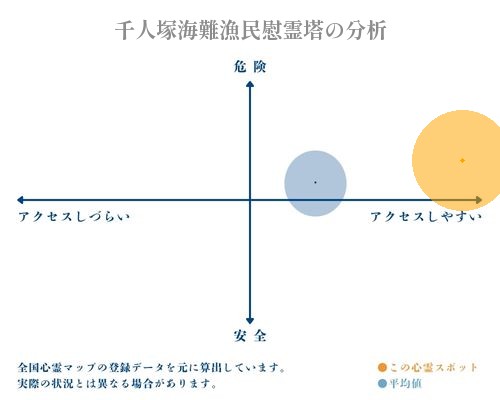 千人塚海難漁民慰霊塔の分析画像