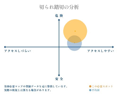 切られ踏切の分析画像