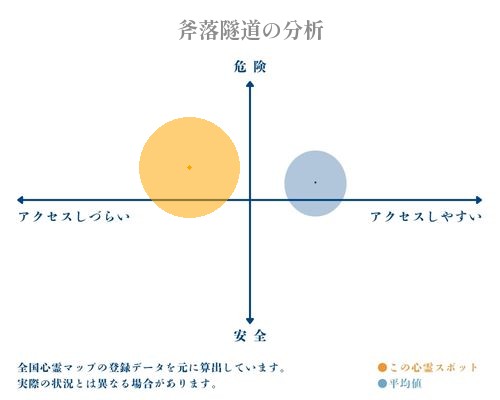 斧落隧道の分析画像