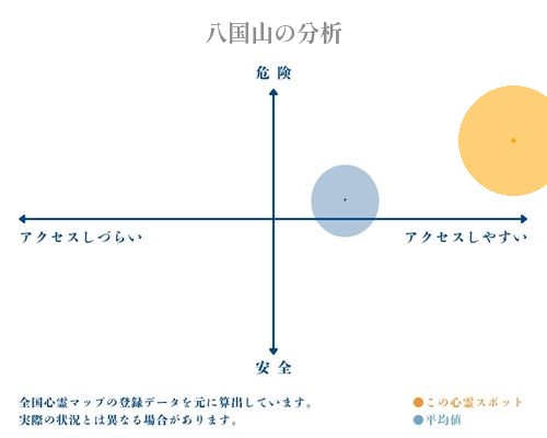 八国山の分析画像