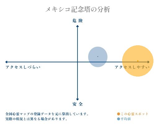 メキシコ記念塔の分析画像