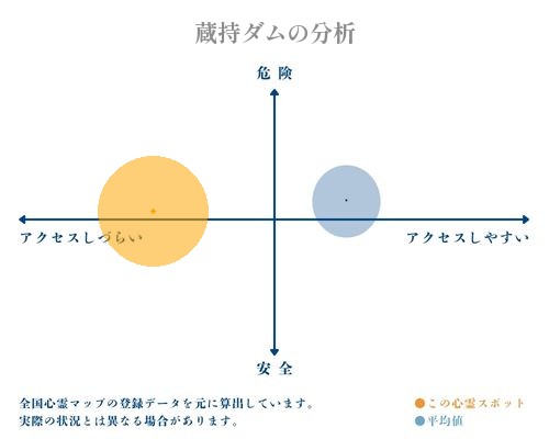 蔵持ダムの分析画像