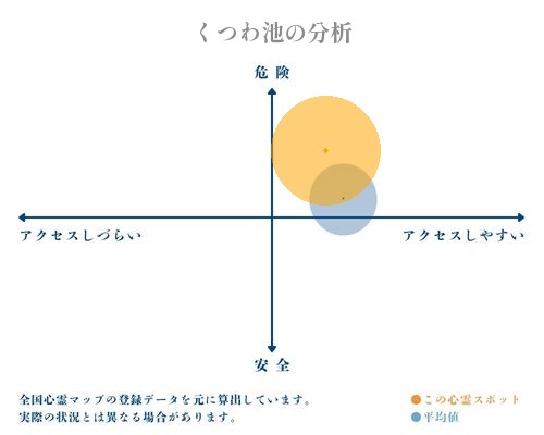 くつわ池の分析画像