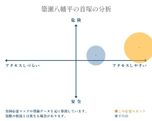 簗瀬八幡平の首塚の分析画像