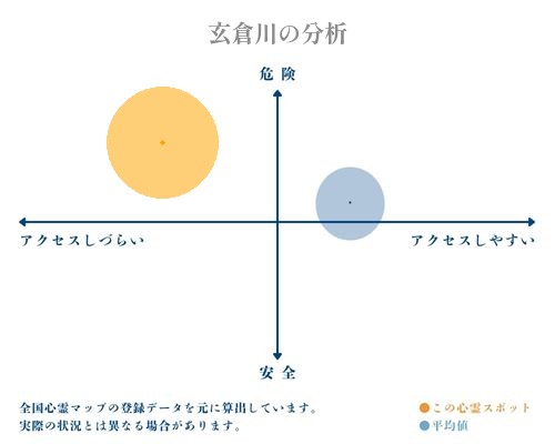 玄倉川の分析画像