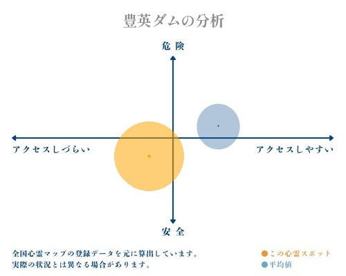 豊英ダムの分析画像