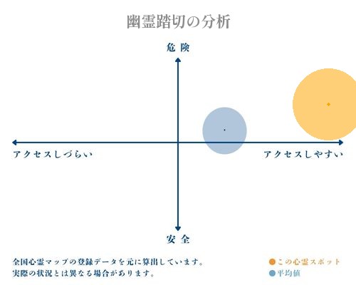 幽霊踏切の分析画像