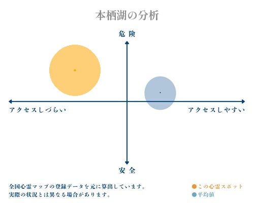 本栖湖の分析画像